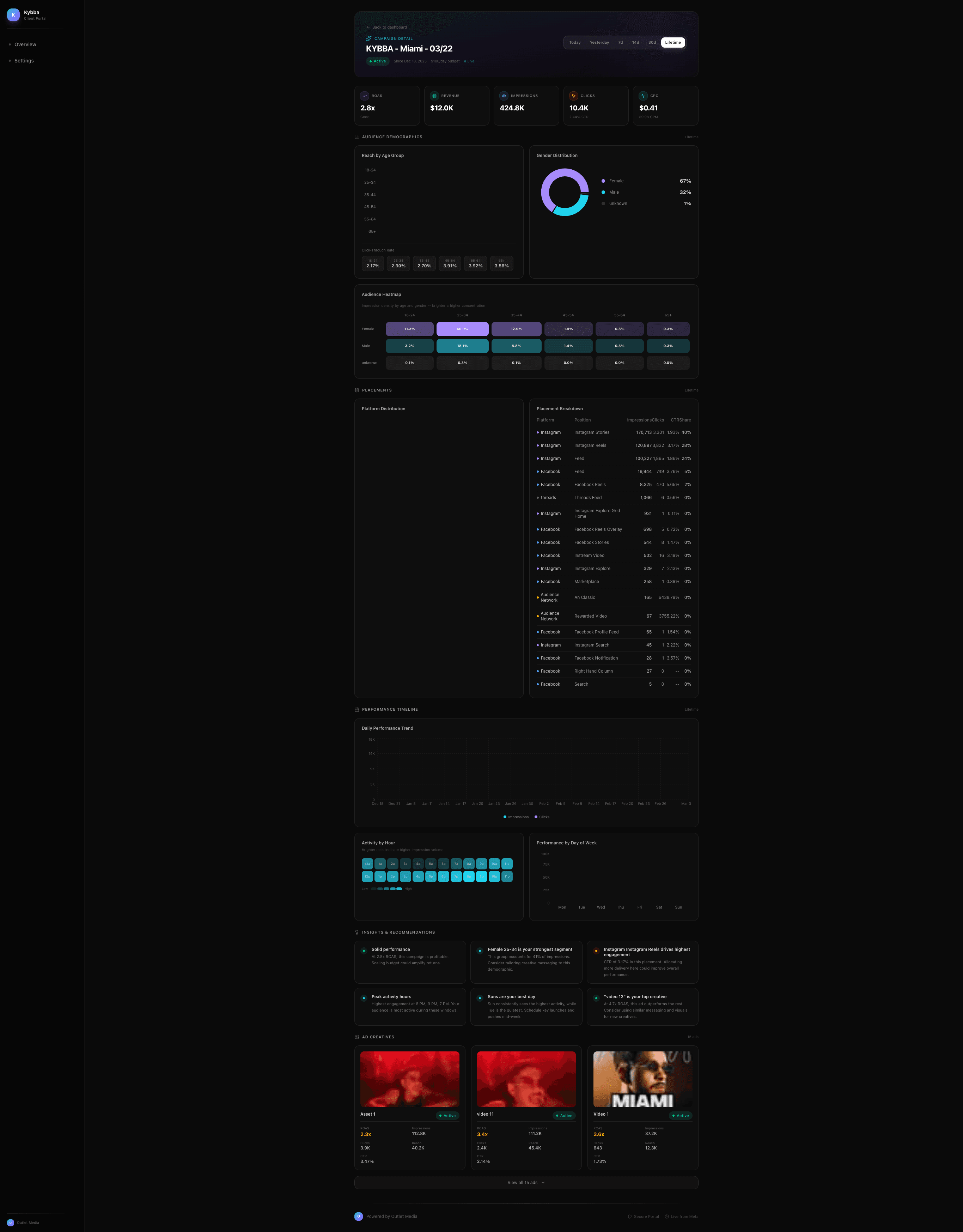 Actual client portal desktop view